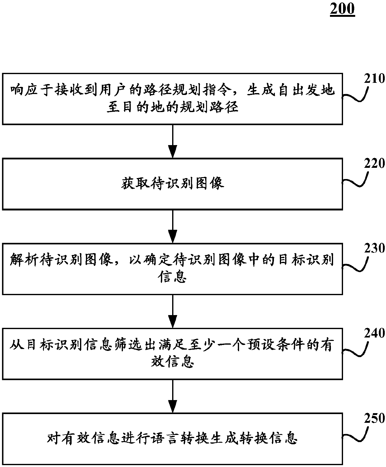 Information processing method and device and motor vehicle
