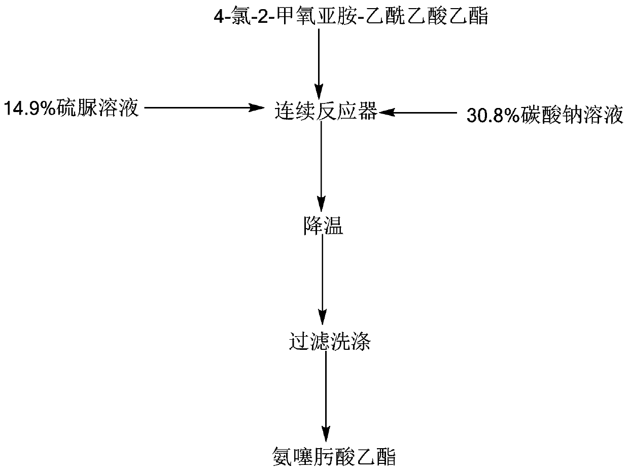 Method for continuously synthesizing ethyl 2-(2-aminothiazole-4-yl)-2-methoxyiminoacetate