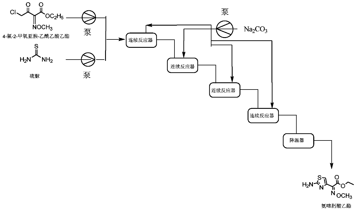 Method for continuously synthesizing ethyl 2-(2-aminothiazole-4-yl)-2-methoxyiminoacetate