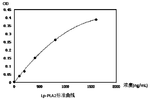 Method for improving the accuracy of immunoturbidimetry