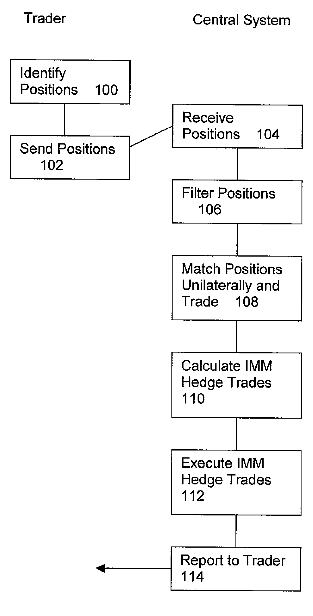 Method and System for Offset Matching