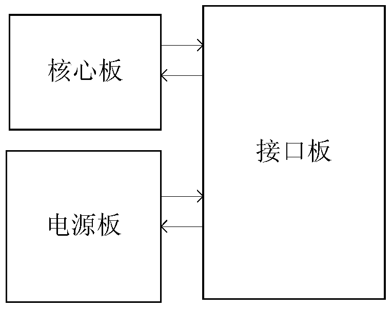 Zigbee-based multi-sensor IoT monitoring method and device