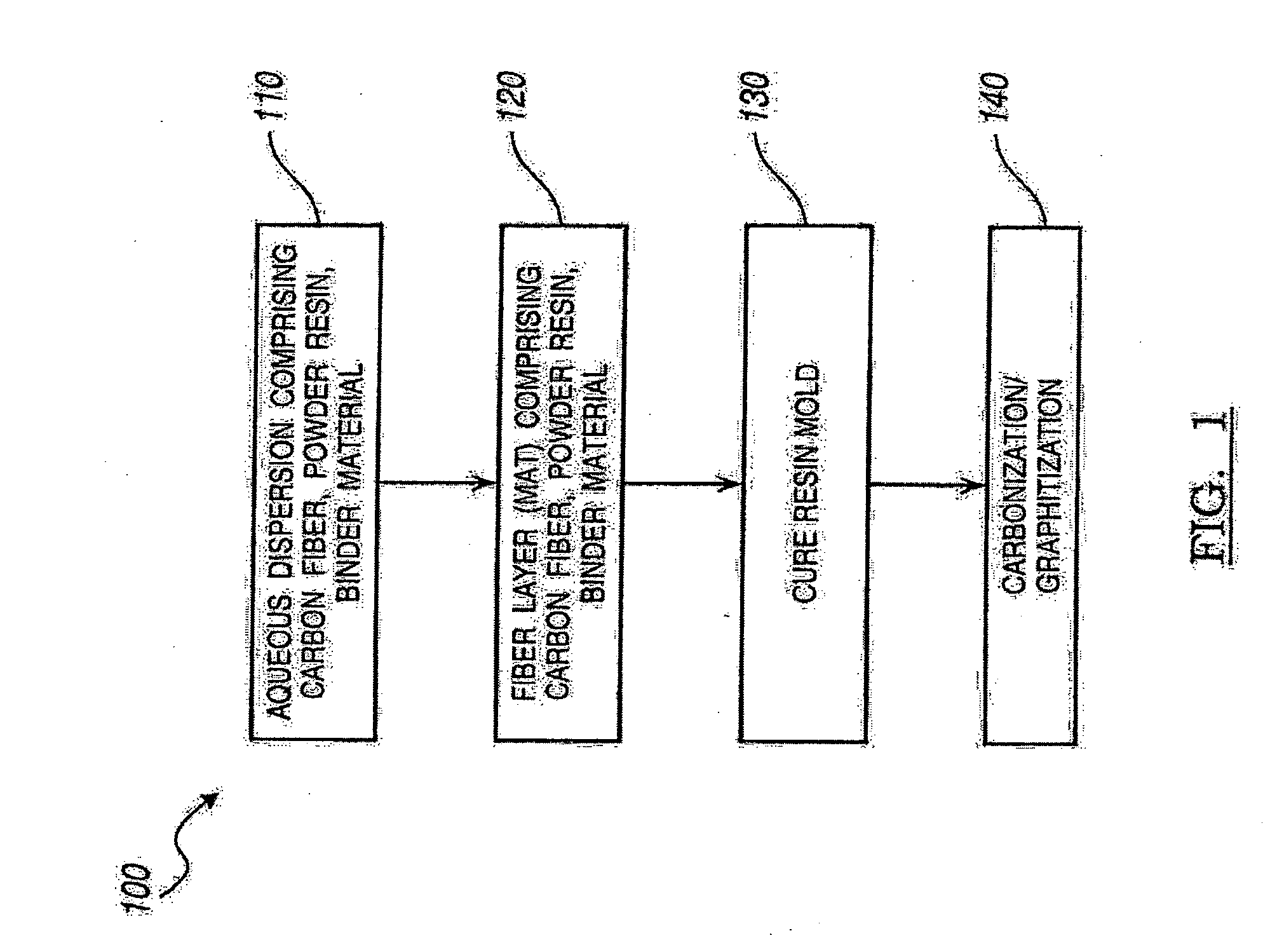 Gas diffusion media and fuel cell