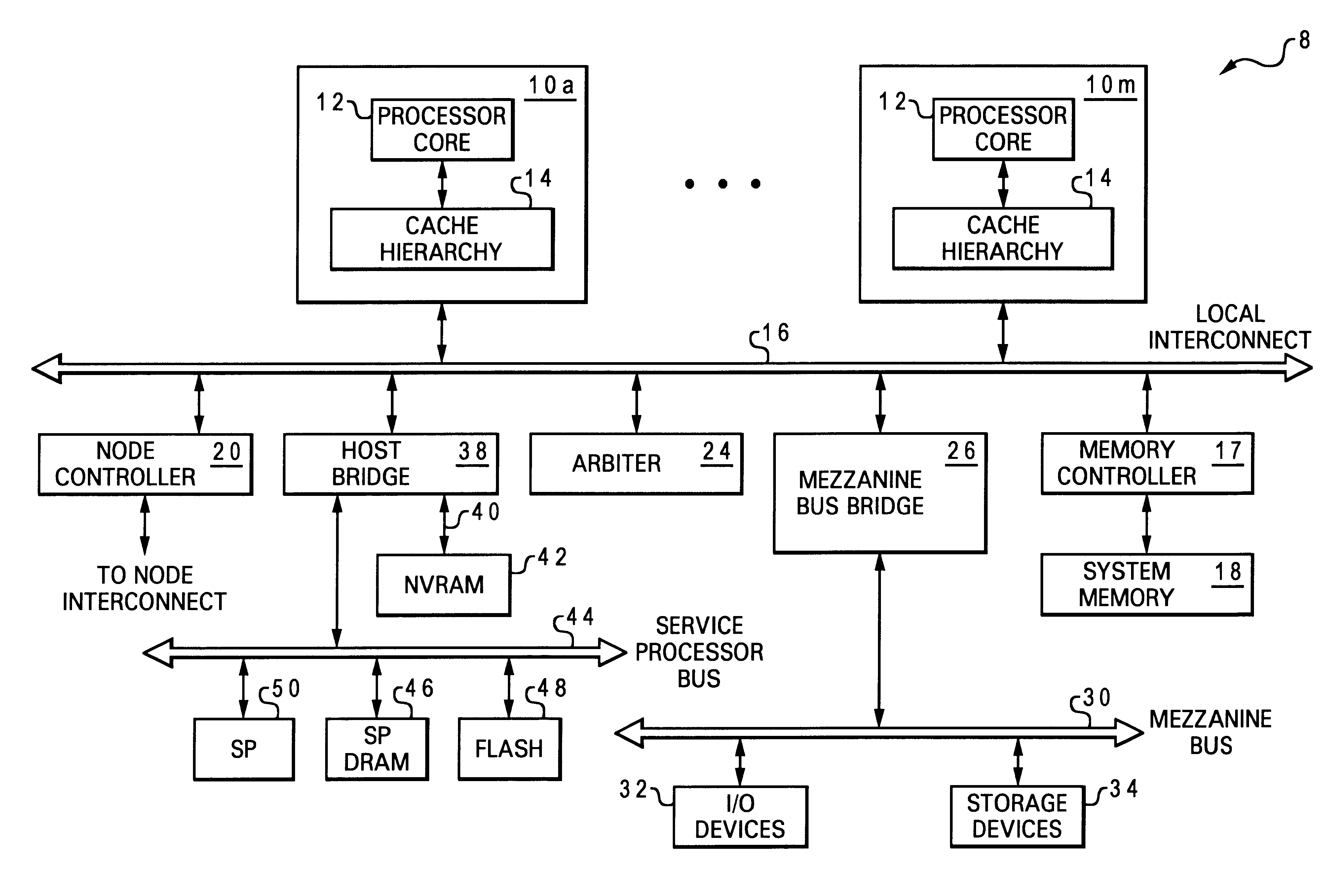 Interconnected processing nodes configurable as at least one non-uniform memory access (NUMA) data processing system