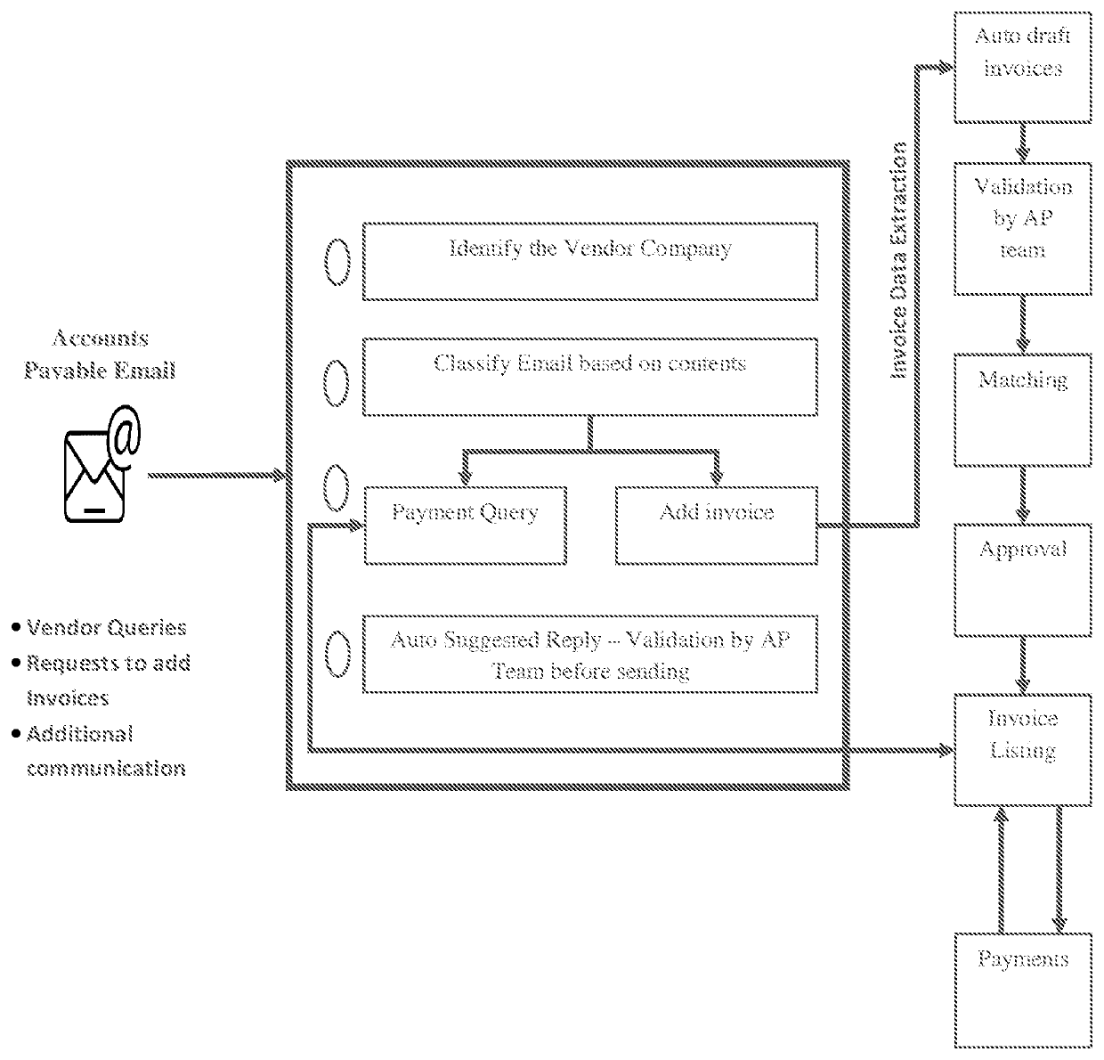 Invoice payment system