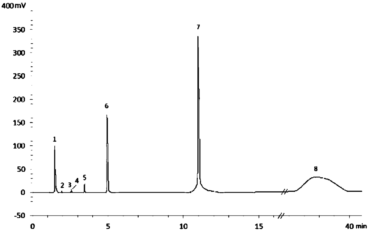 Method for producing combustible gas through kitchen garbage and sludge