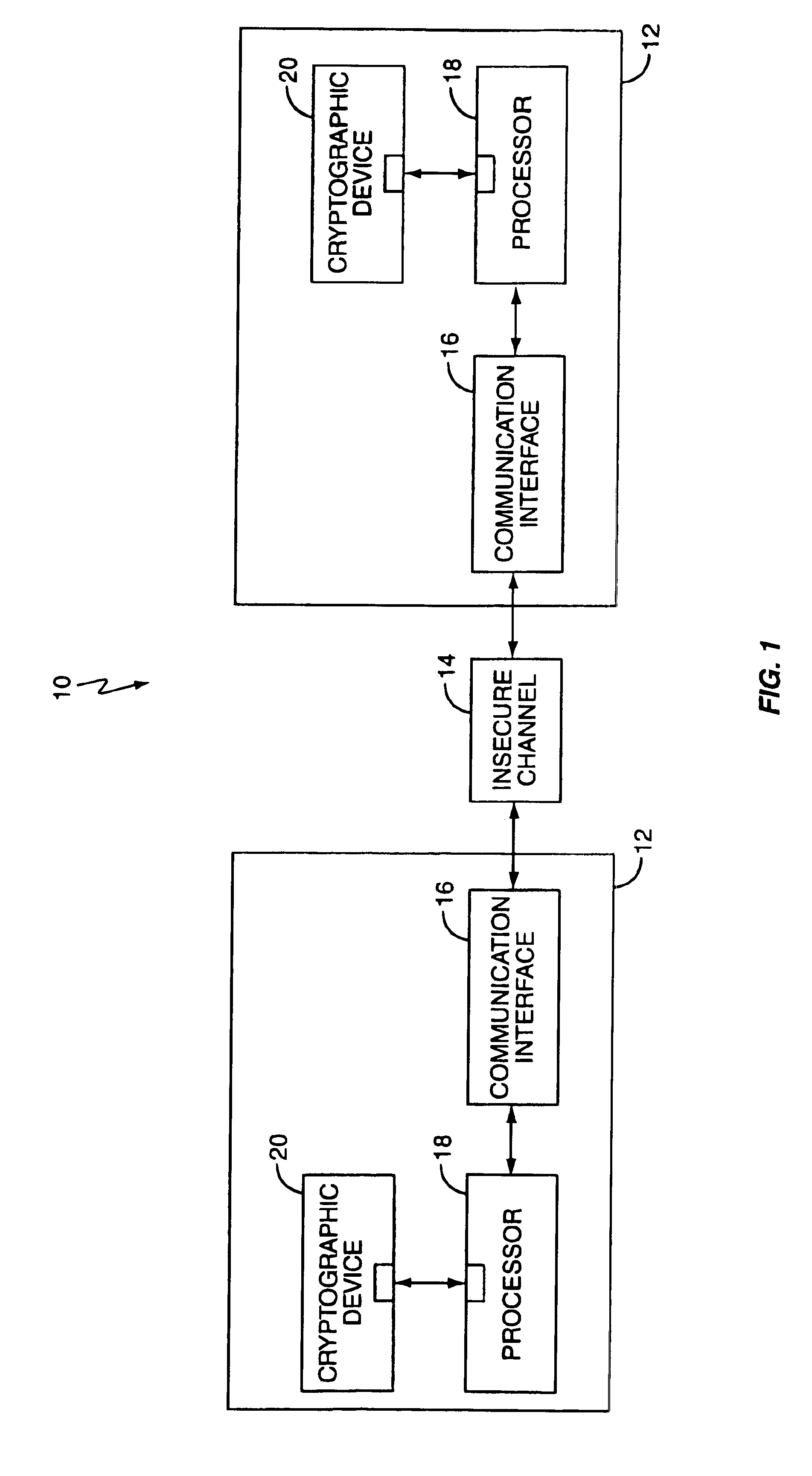 Cryptographic method and system for double encryption of messages