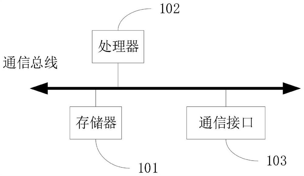 Database access control method and device based on data labels