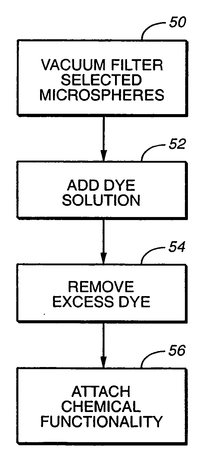 Methods for detecting target analytes and enzymatic reactions