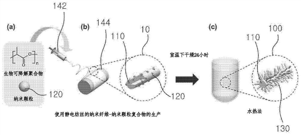 Nanofiber-nanowire composite and method for its production