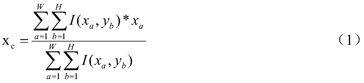 Laser spot size full-angle evaluation and characterization method