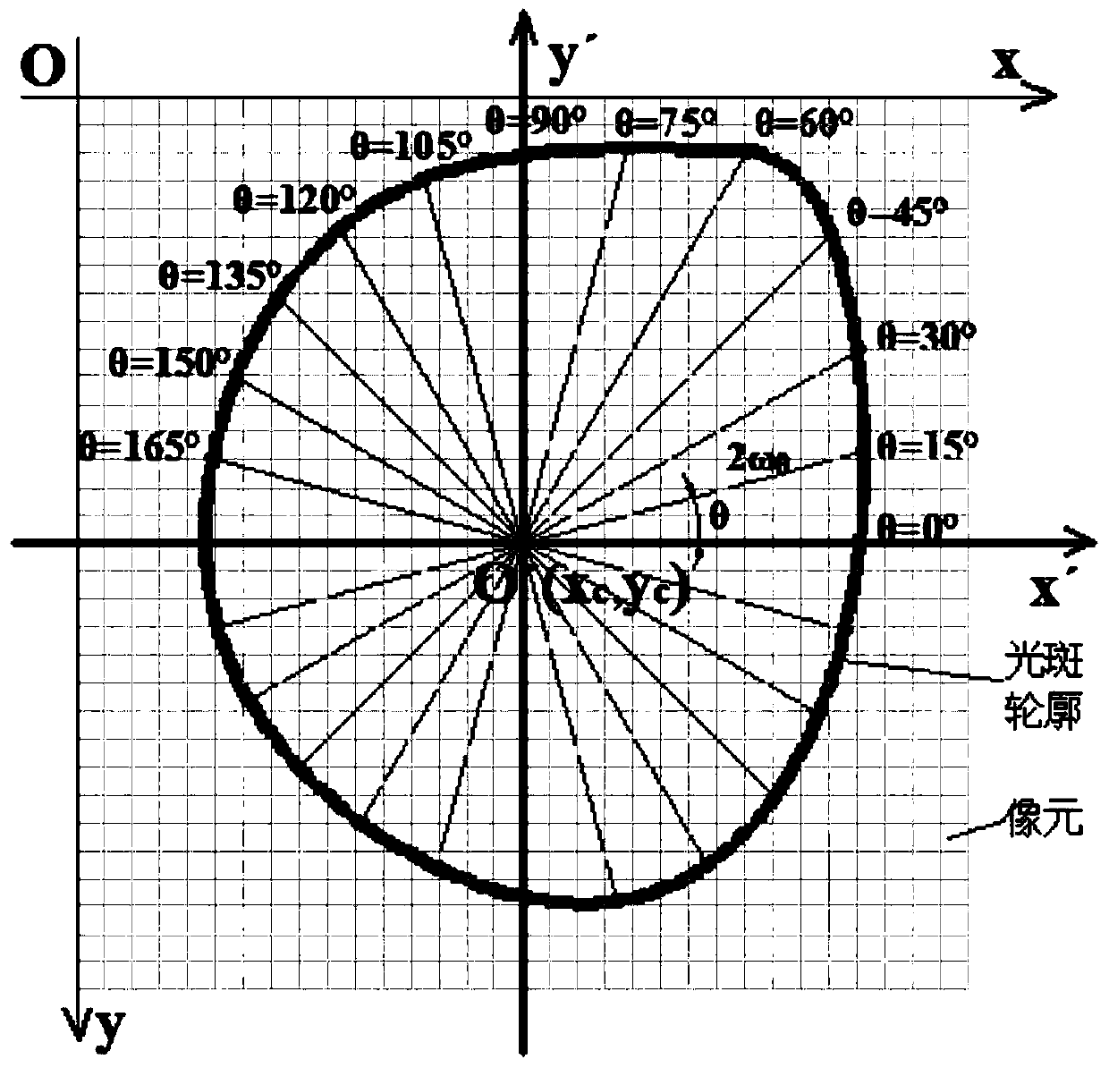 Laser spot size full-angle evaluation and characterization method