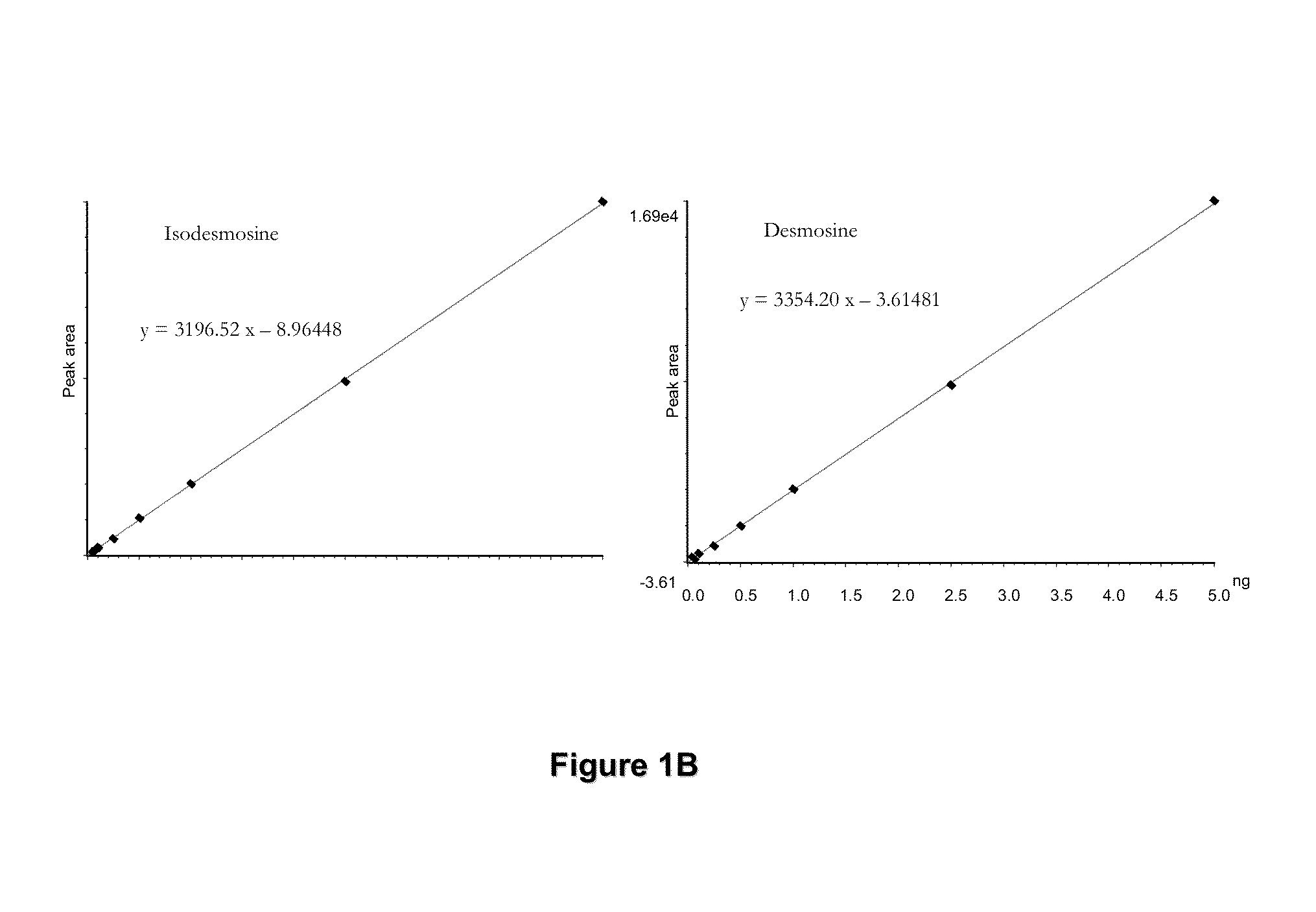 Methods of validating candidate compounds for use in treating COPD and other diseases