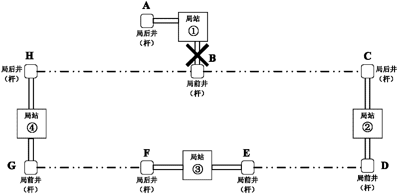 Method for detecting business security of station in-out cable of transmission network station