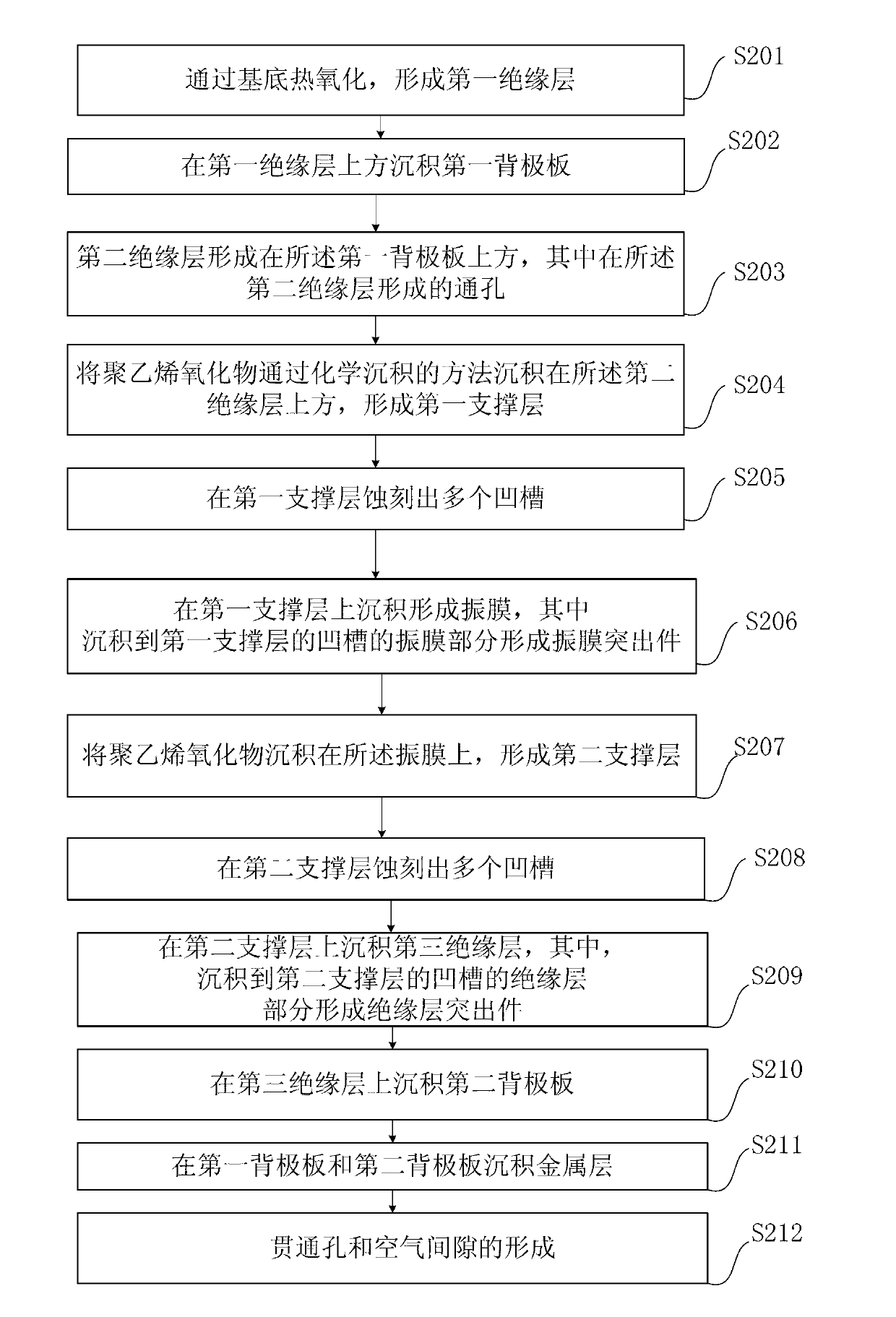 Micro-electro-mechanical-system (MEMS) microphone and manufacturing method thereof