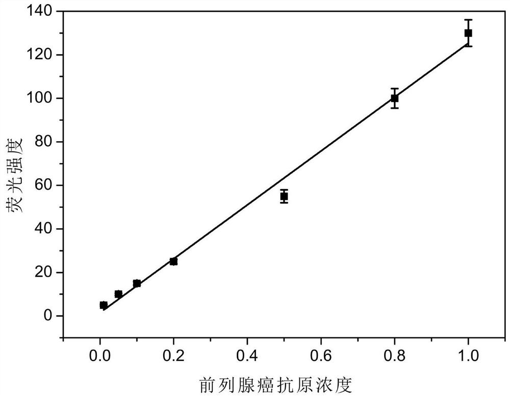 A fluorescence resonance energy transfer biosensor and its application