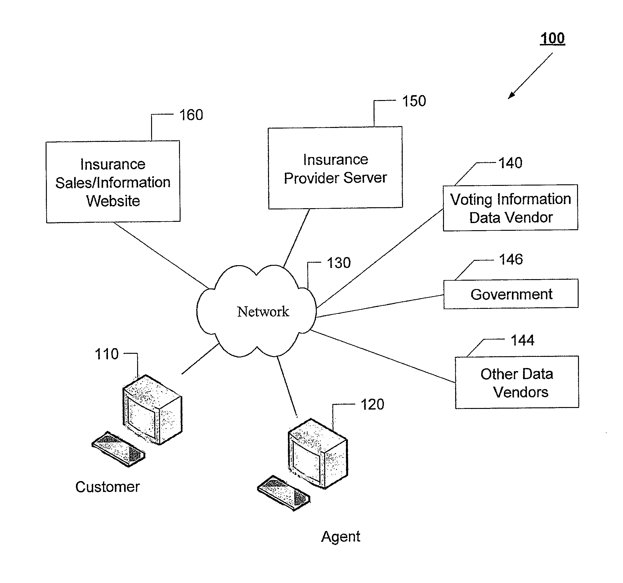System, program product and method for segmenting and underwriting using voting status