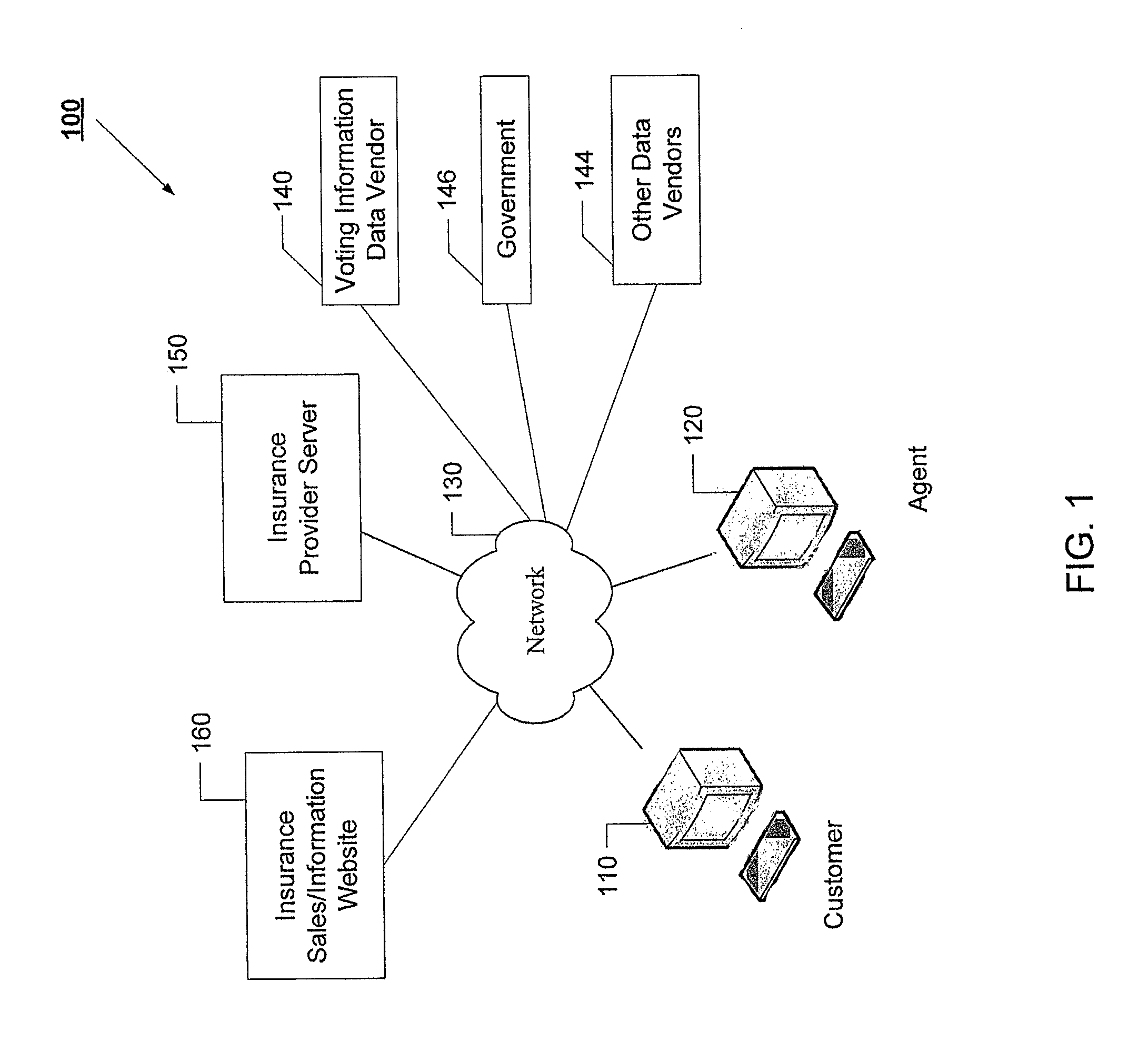 System, program product and method for segmenting and underwriting using voting status