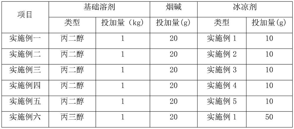 Ice-cooling agent for cigarettes and electronic atomized liquid with ice-cold taste