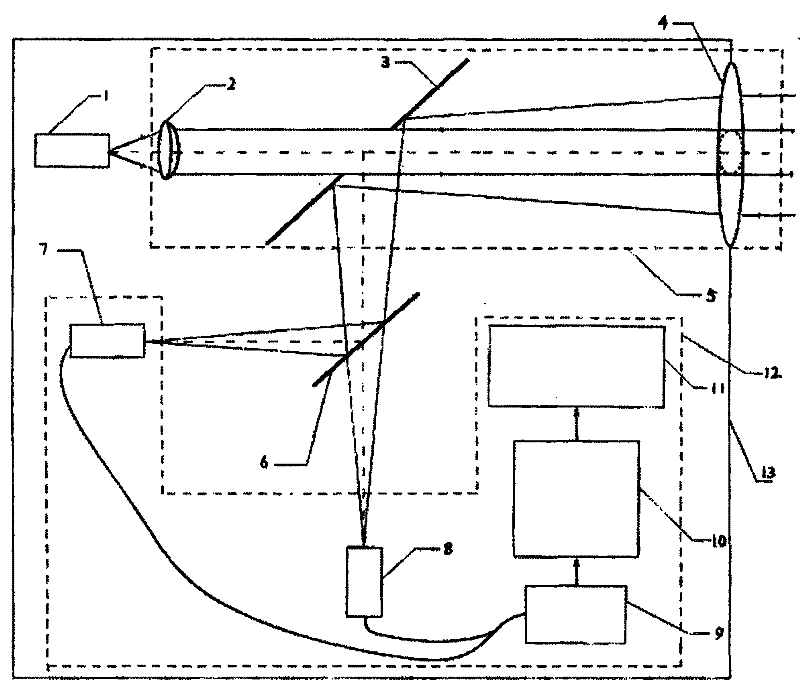 A Common Aperture Active and Passive Imaging Detection System