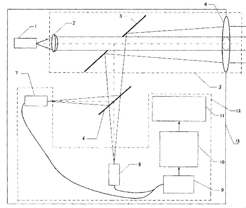 A Common Aperture Active and Passive Imaging Detection System