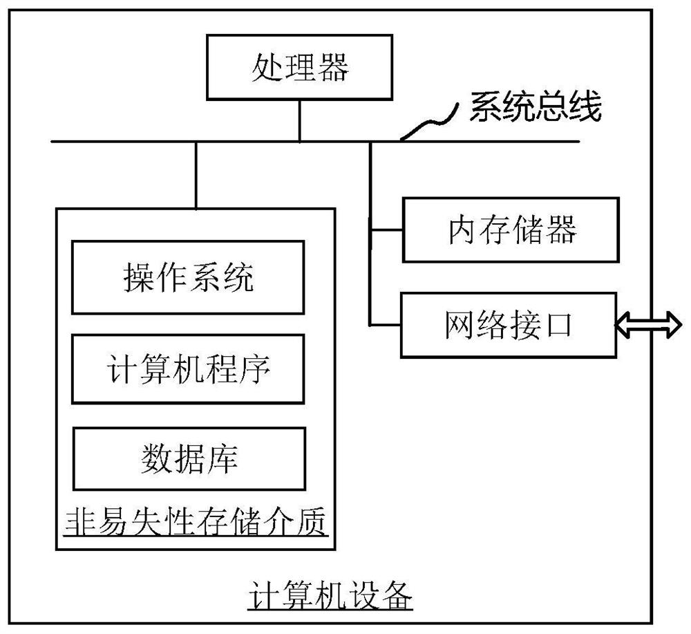 Safety detection method and device for running state, equipment and storage medium