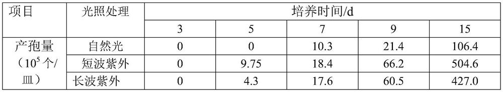 New application of nano titanium dioxide