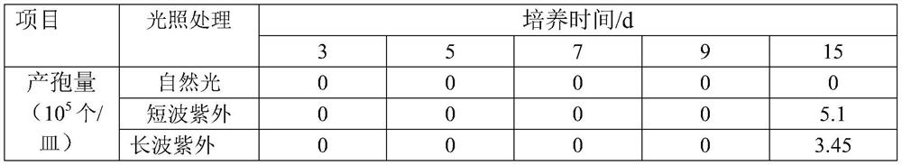 New application of nano titanium dioxide