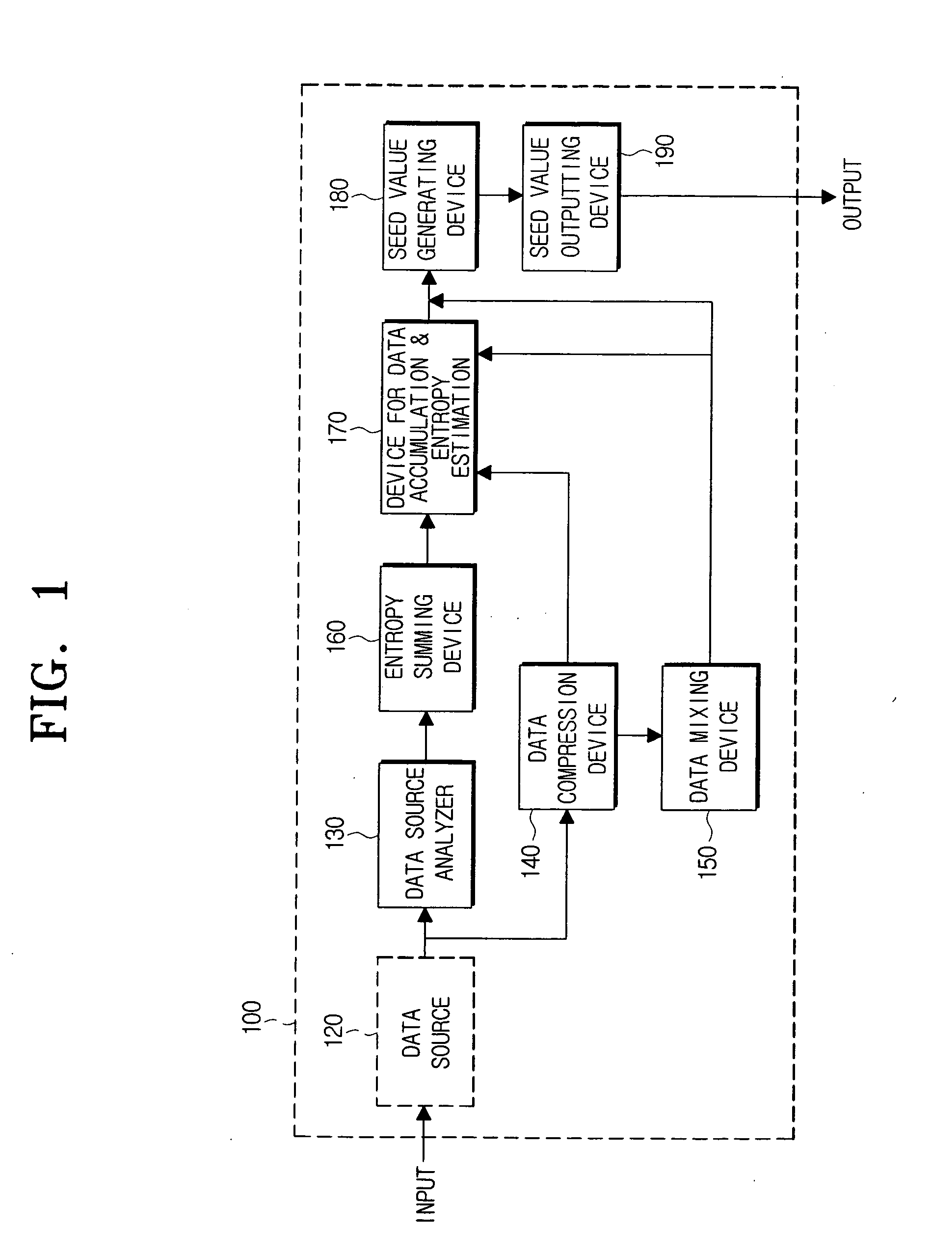 Method for making seed value used in pseudo random number generator and device thereof