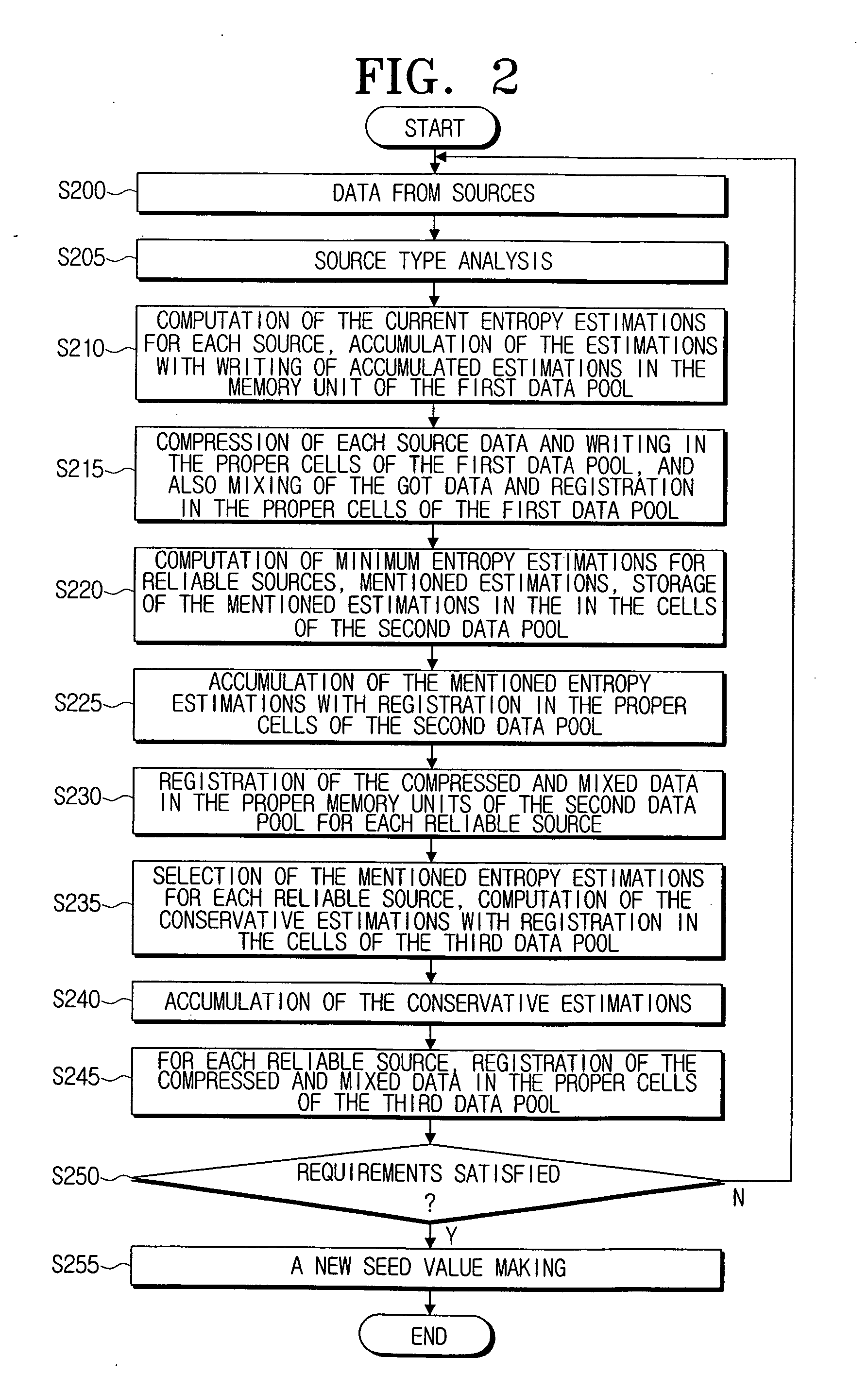 Method for making seed value used in pseudo random number generator and device thereof