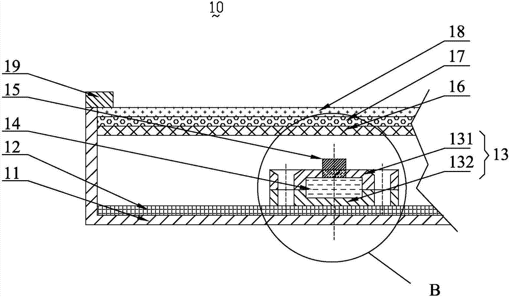 Backlight source and display device