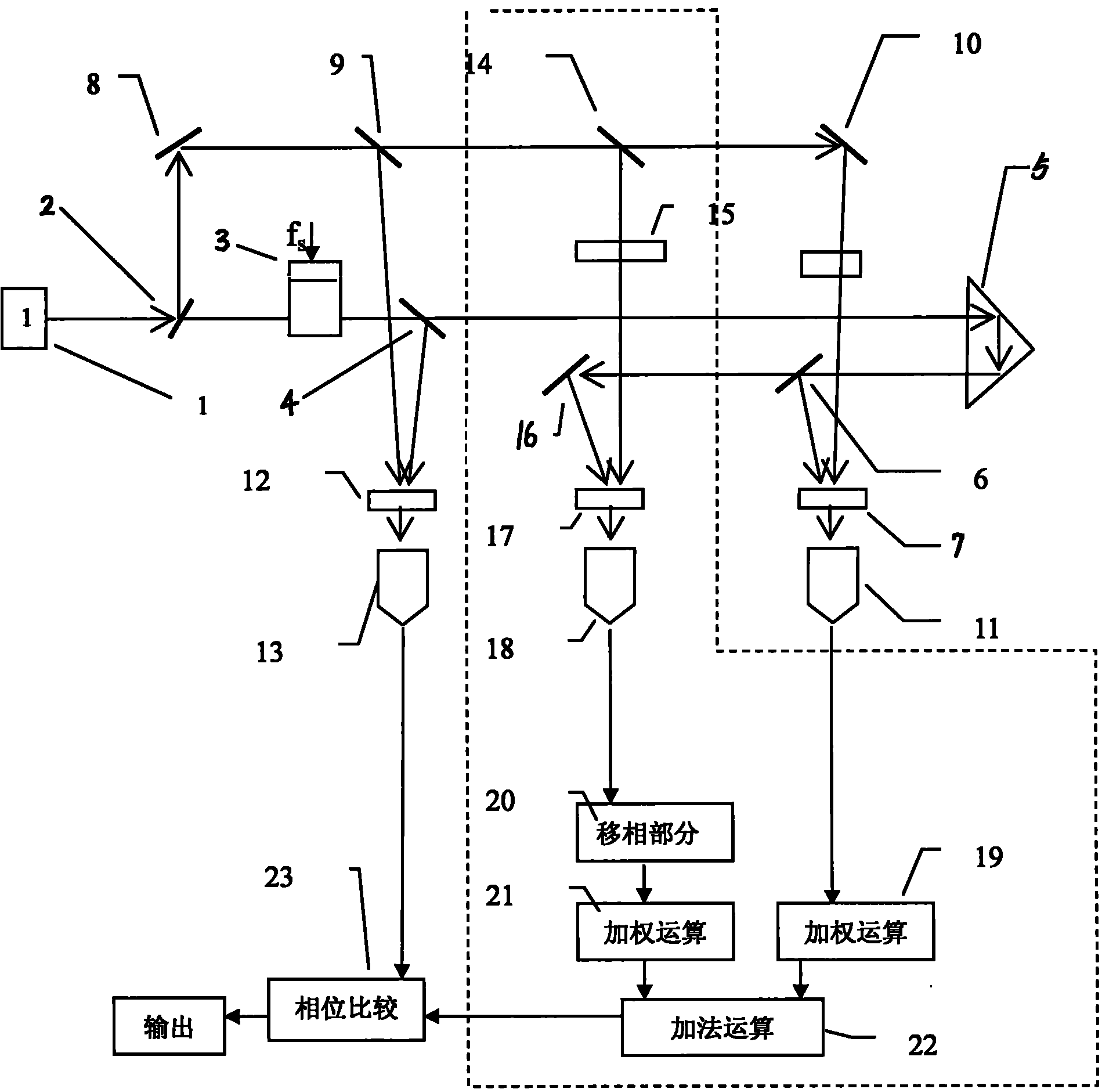 Method for eliminating fundamental waves and odd harmonics of nonlinear errors in wave detection method