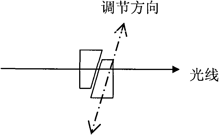 Method for eliminating fundamental waves and odd harmonics of nonlinear errors in wave detection method