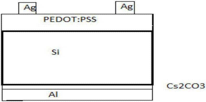 Method for preparing PEDOT:PSS/Si heterojunction solar cell