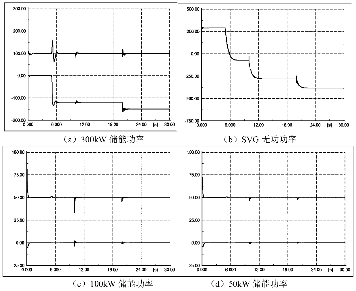 Active power distribution network voltage control method based on power voltage sensitivity analysis