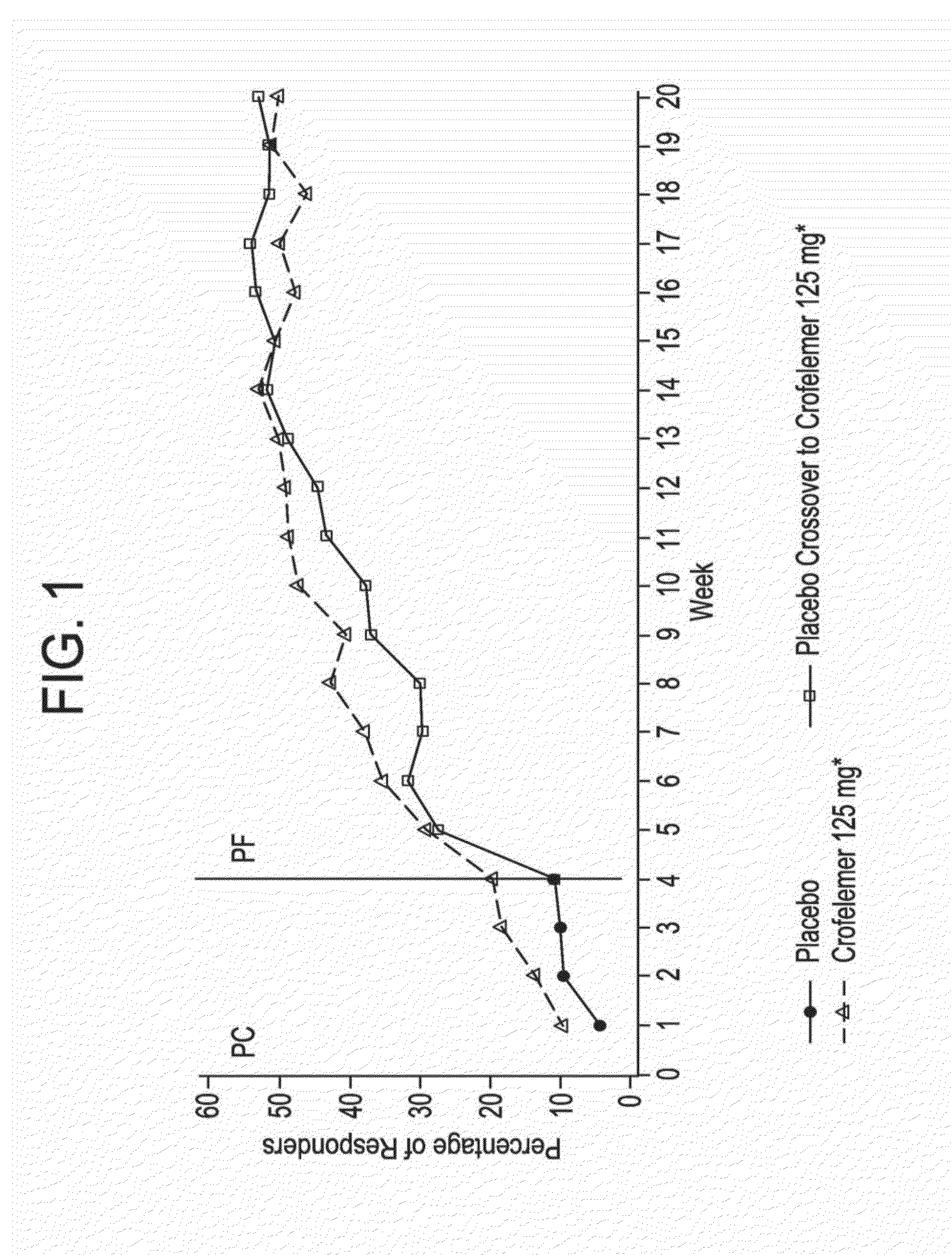 Methods and compositions for treating hiv-associated diarrhea