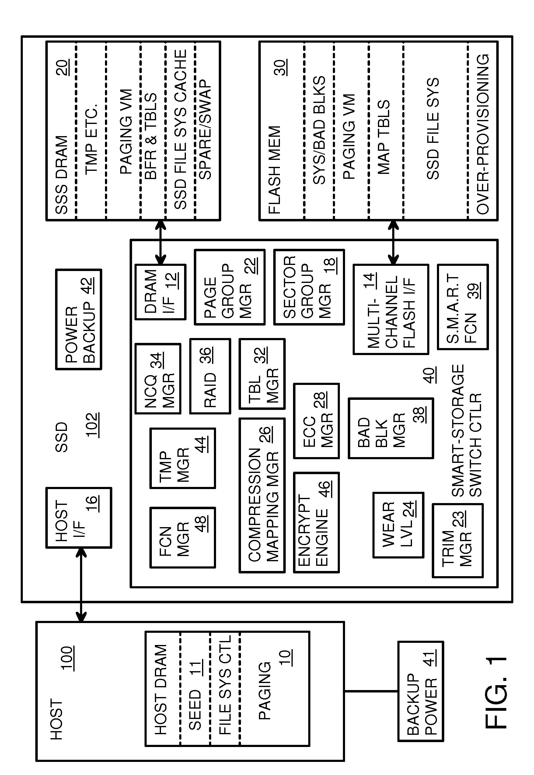 Super-endurance solid-state drive with endurance translation layer (ETL) and diversion of temp files for reduced flash wear