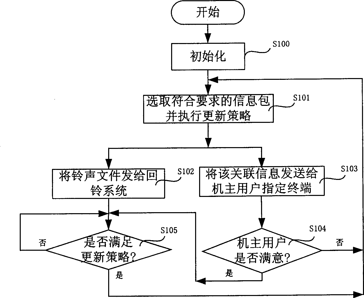 Dynamic information interactive system and method based on personalized ring back tone service