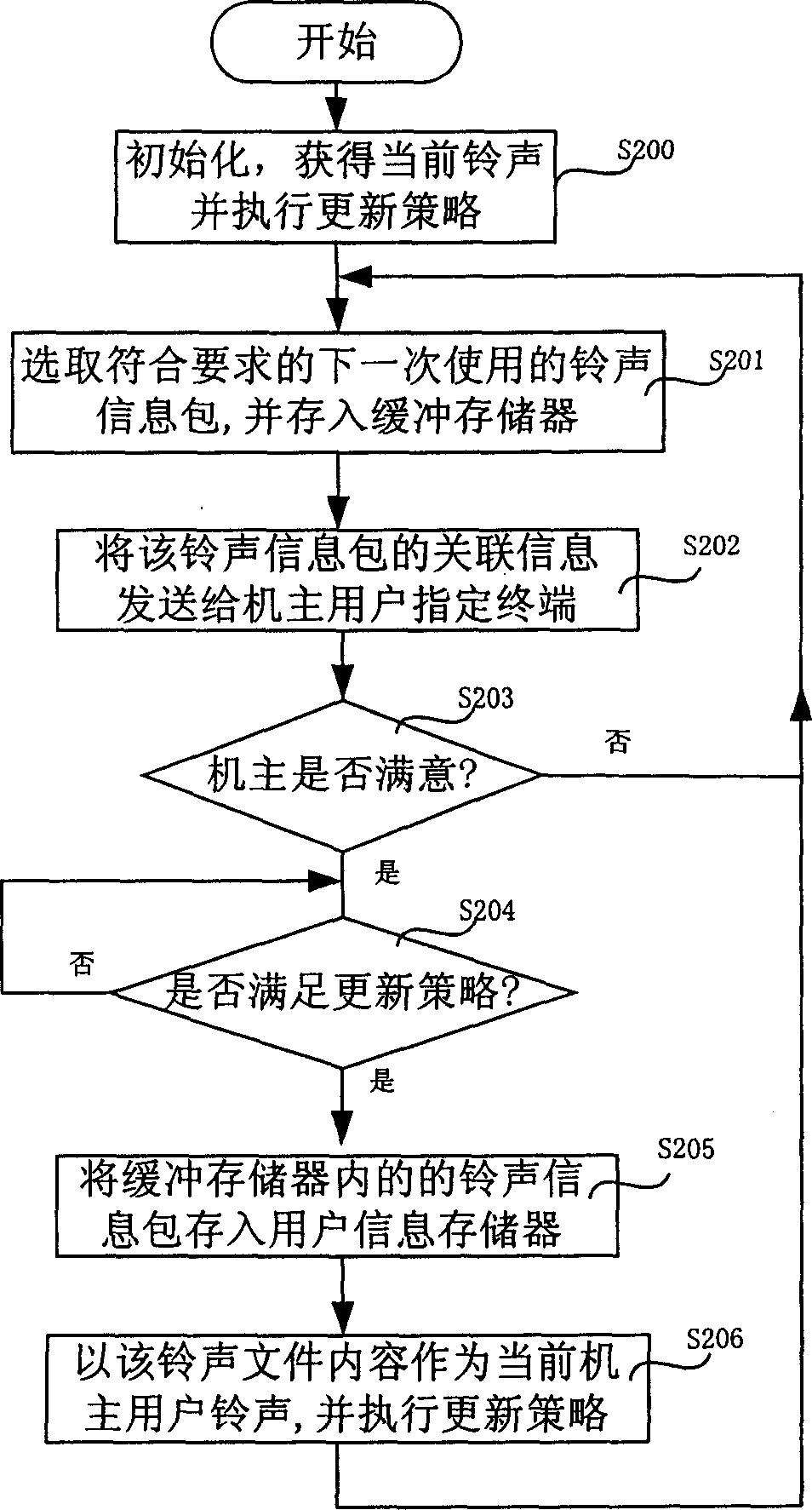 Dynamic information interactive system and method based on personalized ring back tone service