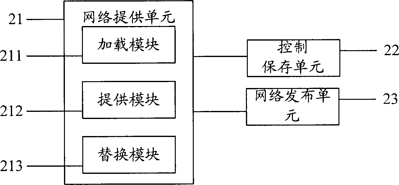 Online music editing and processing method and system