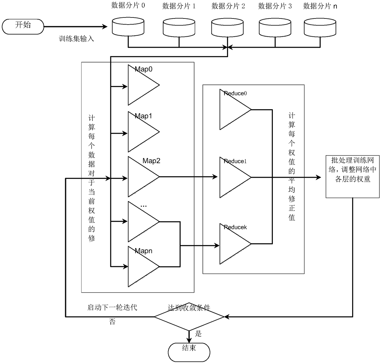 Building energy consumption prediction method based on BP neural network of MapReduce