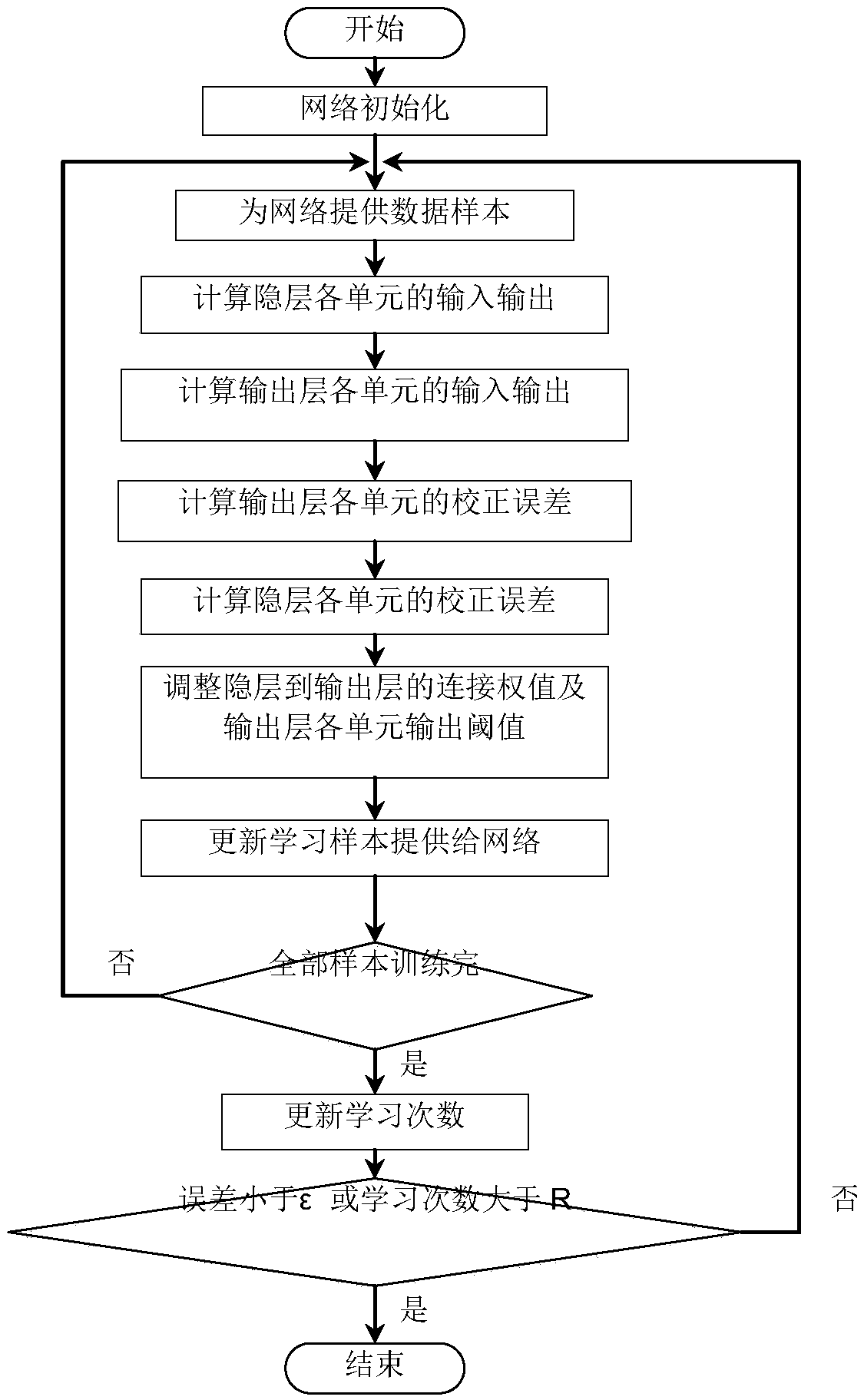 Building energy consumption prediction method based on BP neural network of MapReduce