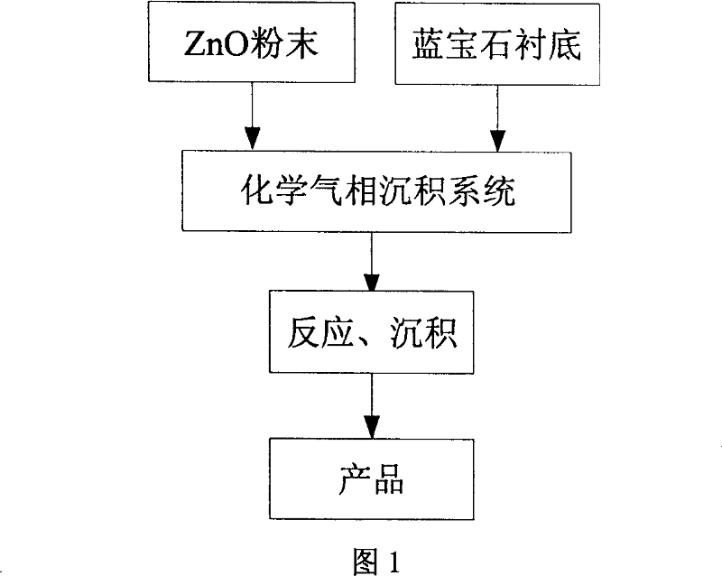 Method for preparation of a-b orientated ZnO nanometer linear array