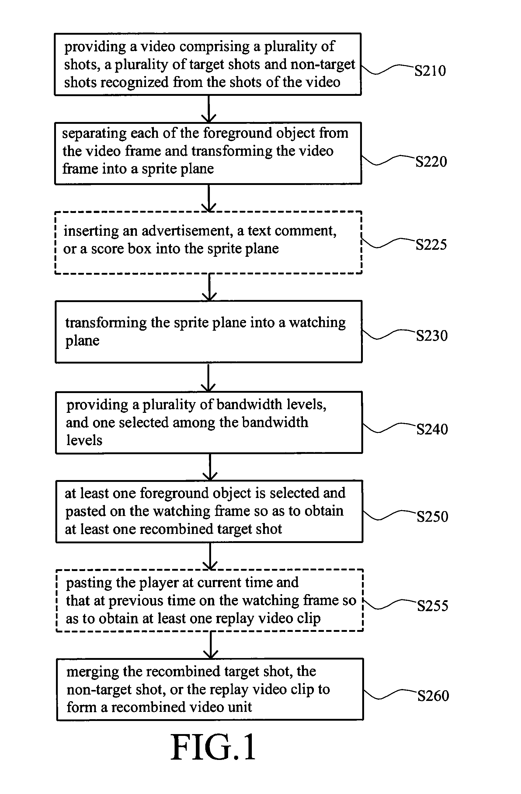 Method for scaling video content based on bandwidth rate