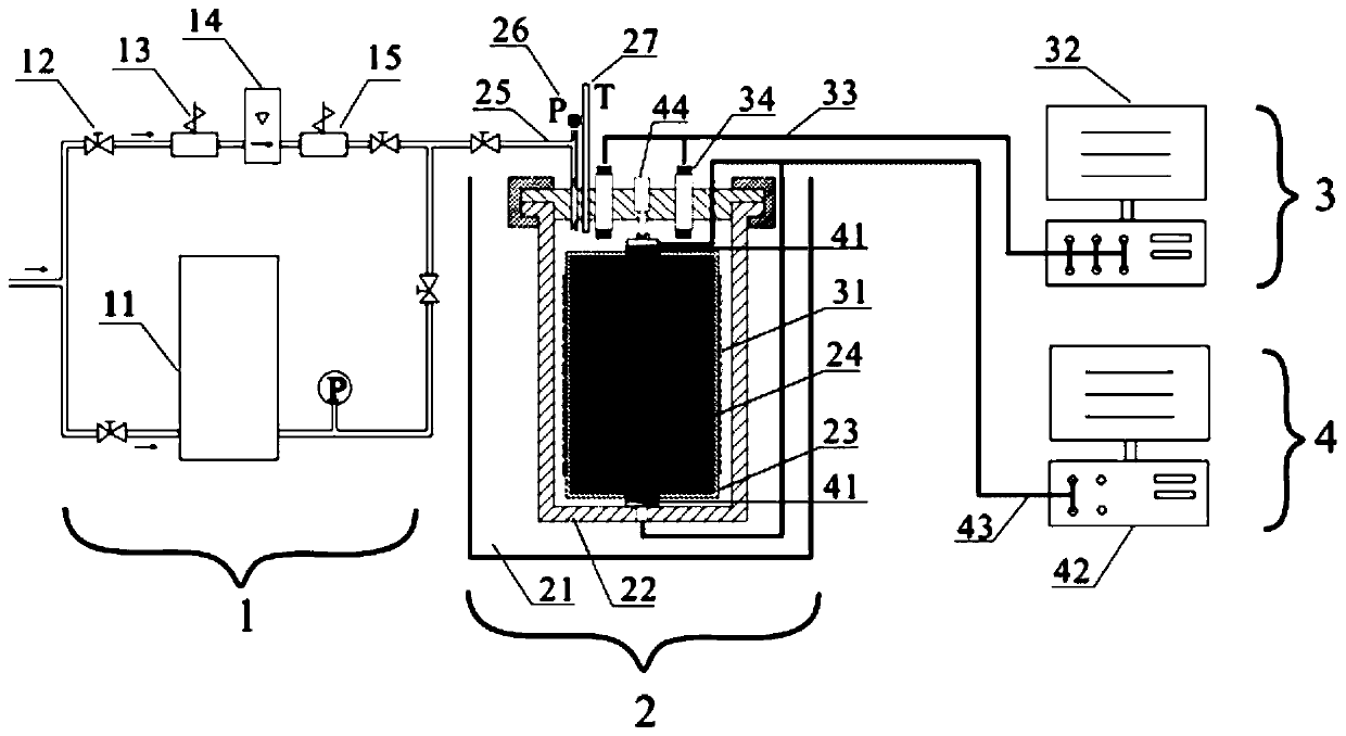 Multi-type Hydrate Formation Monitoring Test Method