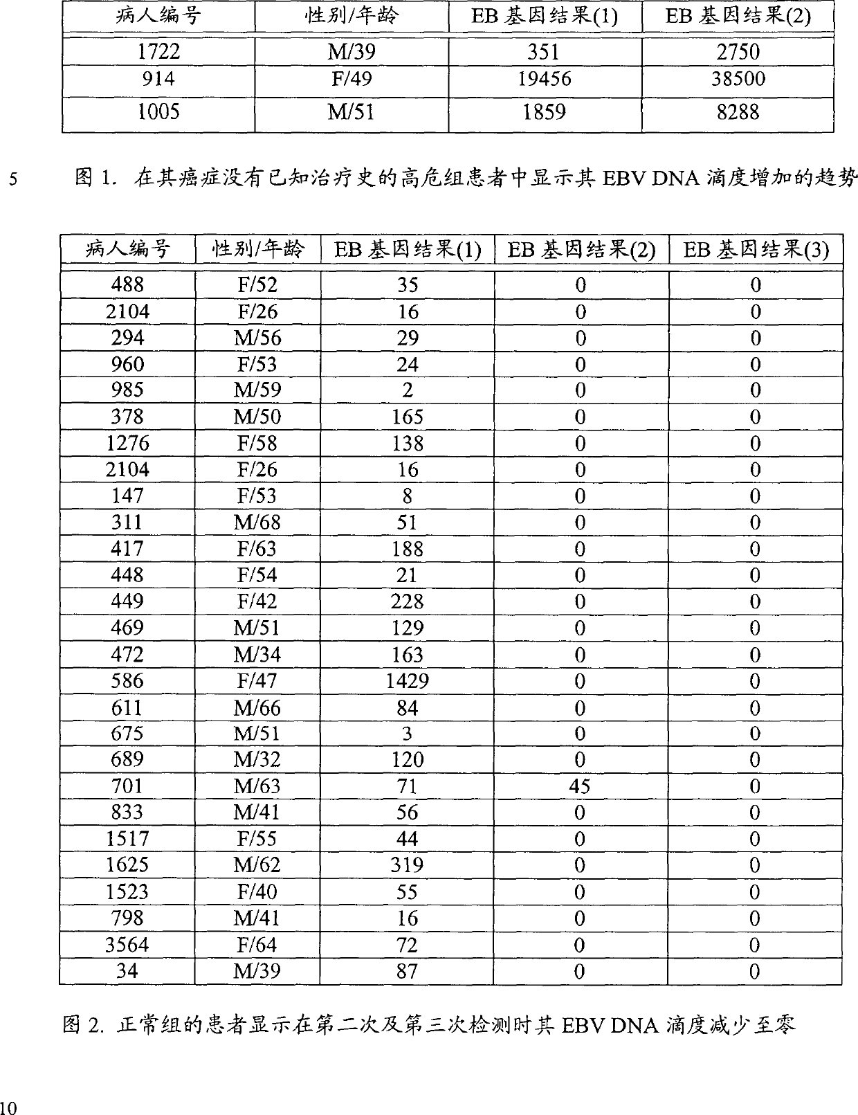 Screening of preinvasive carcinoma, carcinoma in situ and carcinoma focus by using DNA of circulating epstein-barr virus