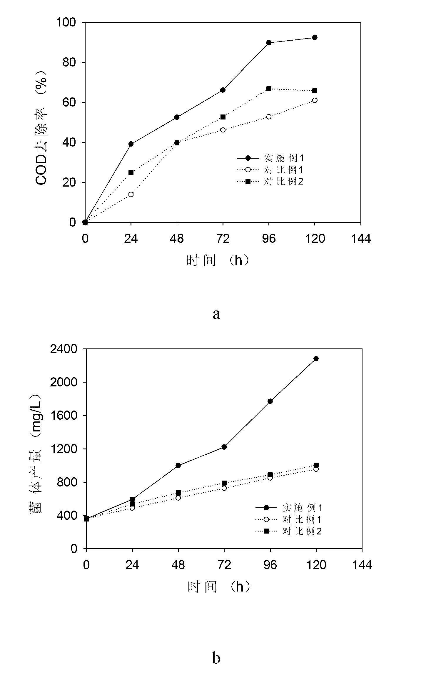 Method of treating and recycling food processing waste water by using photosynthetic bacterium