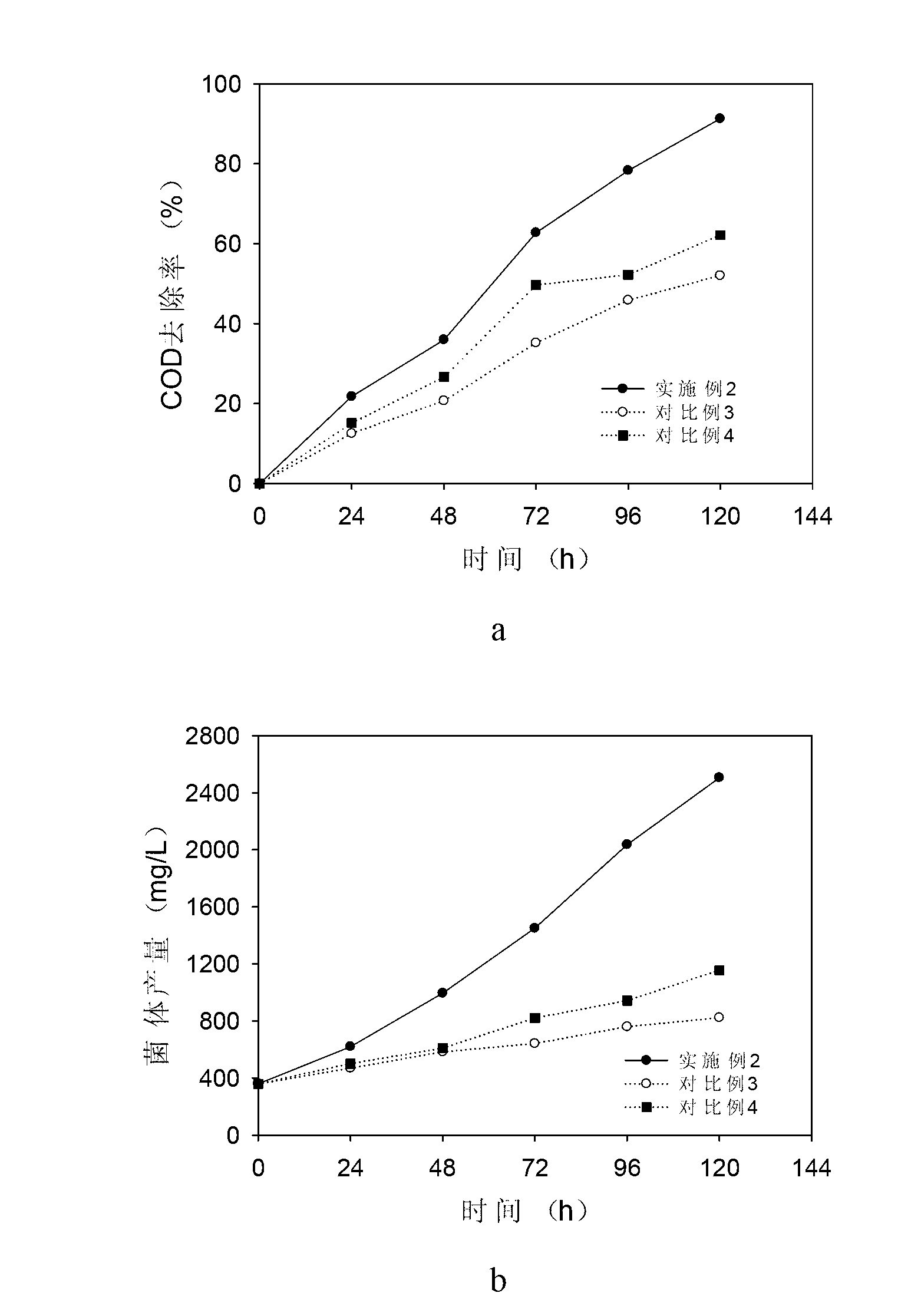 Method of treating and recycling food processing waste water by using photosynthetic bacterium