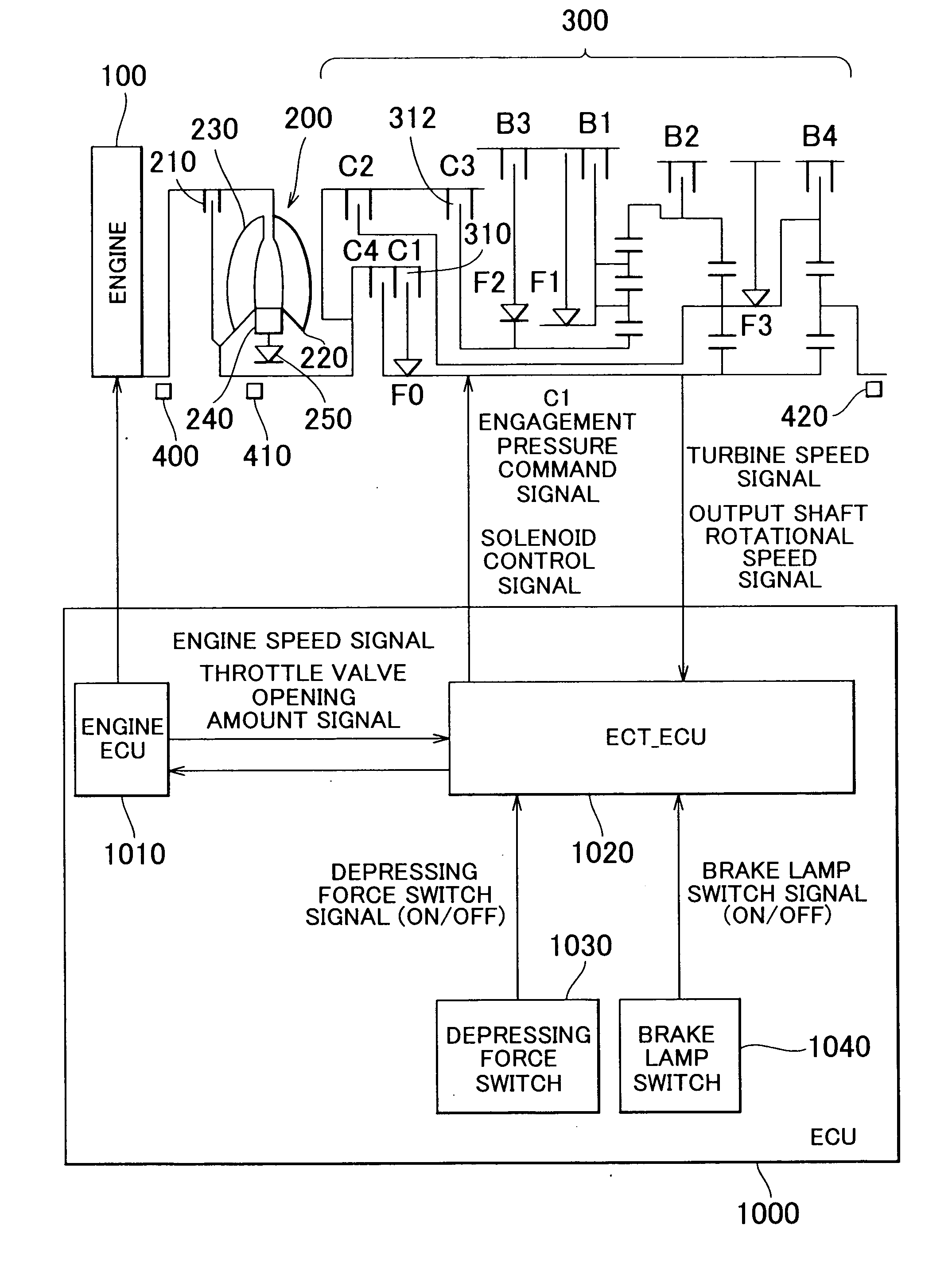 Control apparatus and control method for automatic transmission