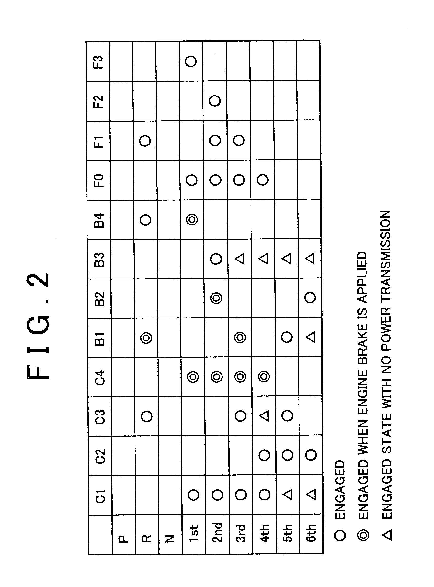 Control apparatus and control method for automatic transmission